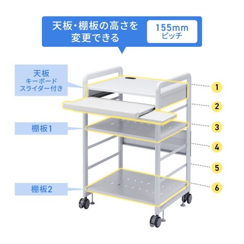 SOHOラック