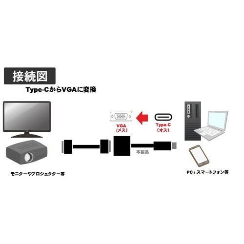 Type−C −VGA変換アダプタ