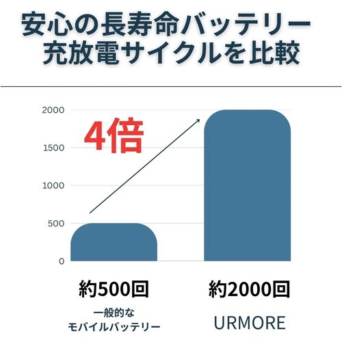 準固体モバイル電池 5000mAh
