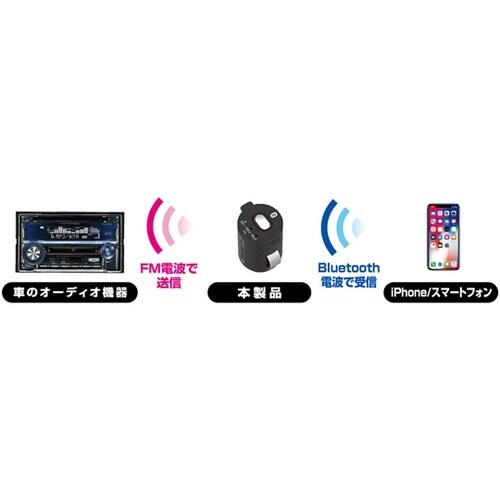 Bluetooth FMトランスミッター