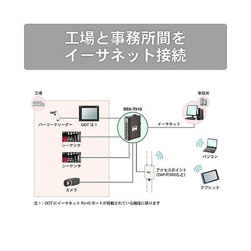 産業用イーサネットスイッチングハブ 10
