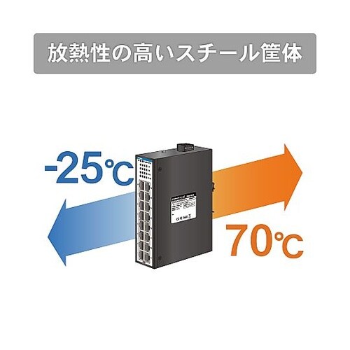 産業用イーサネットスイッチングハブ 10