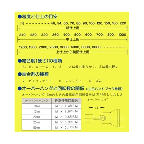 砥石 5本 最高使用回転数(min−1(