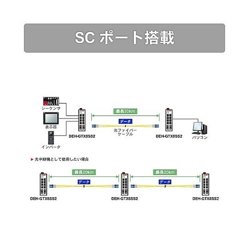 産業用イーサネットスイッチングハブ ギガ