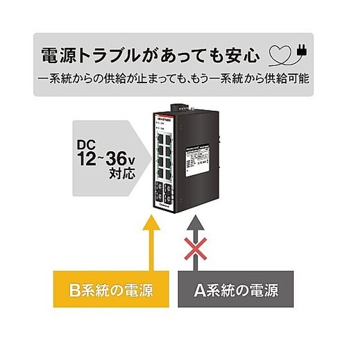 産業用イーサネットスイッチングハブ ギガ