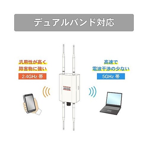 産業用無線LANアダプタ DAP−P3W