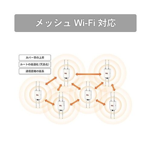 産業用無線LANアダプタ DAP−P3W
