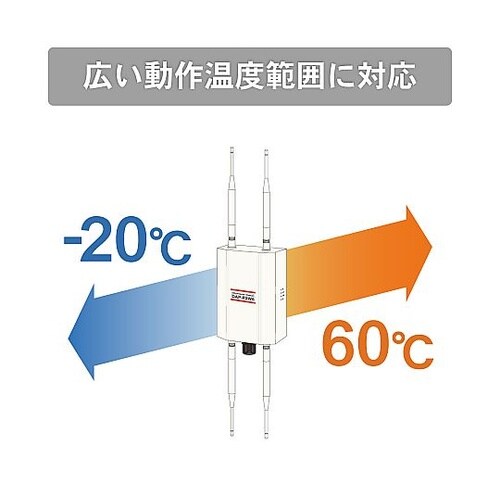 産業用無線LANアダプタ DAP−P3W