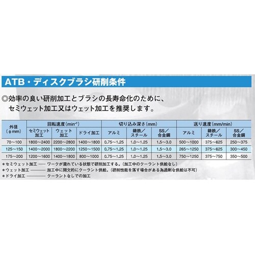 OSBORN ATBブラシ 砥粒番号:#