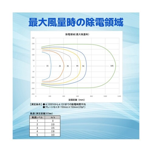 静電気除去ファン イオナイザー 自動クリ