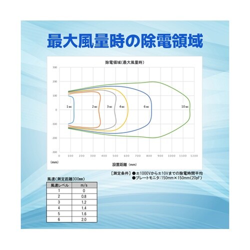 小型コンパクト 静電気除去ファン イオナ