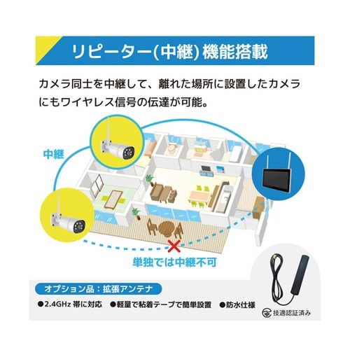 ワイヤレス300万画素(10台)カメラ・