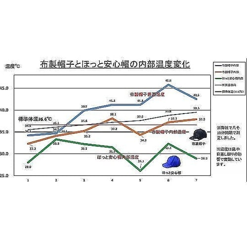 ほっと安心帽 CAP(軽作業帽ブルー)