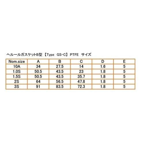 ヘルールガスケットB型 1S PTFE