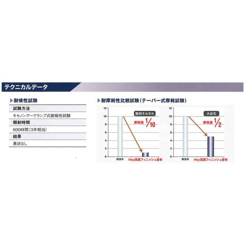水性浸透強化仕上げ材Hey浸透フィニッシ