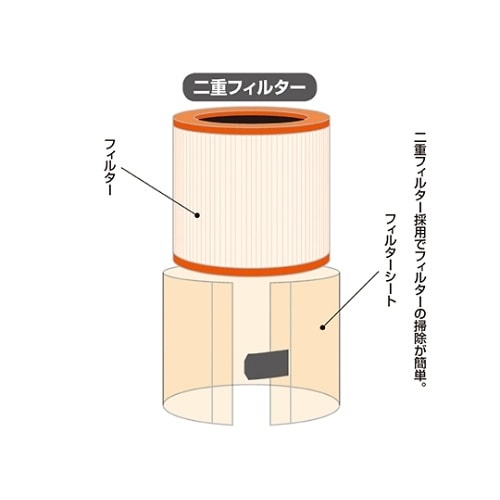 バキュームクリーナ61−551−66−1