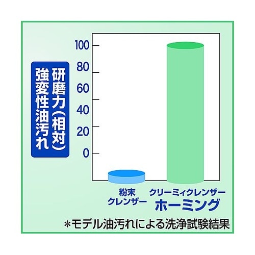 クリーミィクレンザーホーミング 業務用