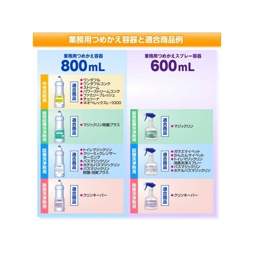 【空容器】厨房設備洗浄剤 業務用つめかえ