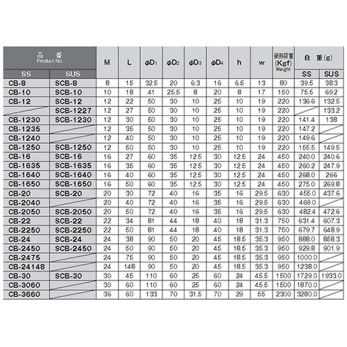 SCB−16 SUS製アイボルト
