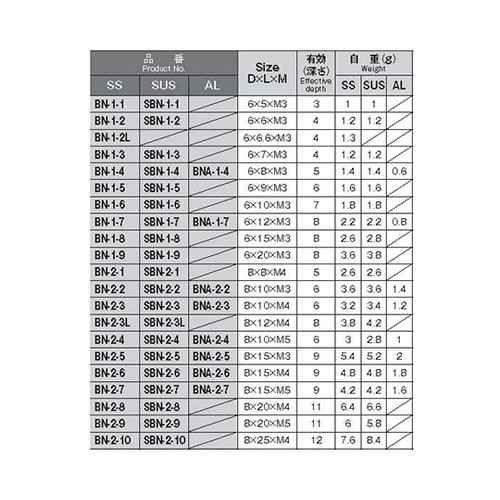 BN−2−9 鉄製スタッドボス