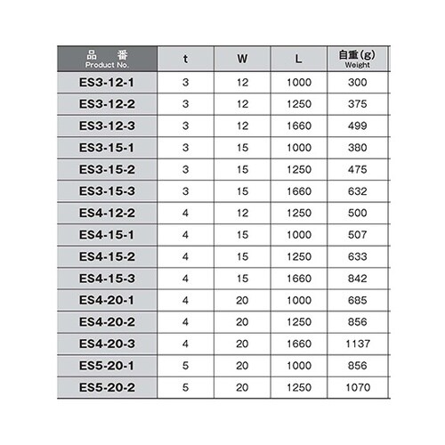 ES5−20−1 銅主幹バー