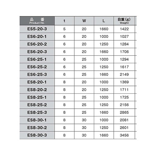 ES8−20−1 銅主幹バー