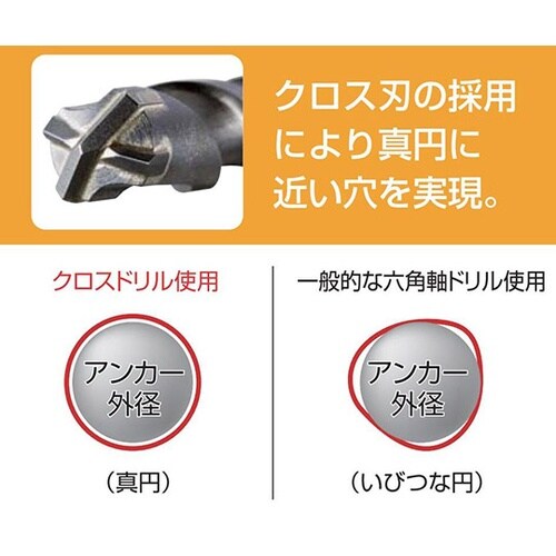 HEXC−230六角軸クロスドリルビット