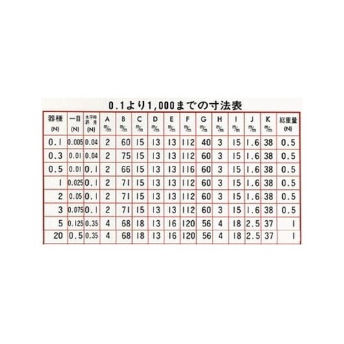 棒テンションゲージ(置針式・500g)O