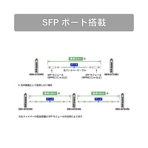 産業用イーサネットスイッチングハブ マル