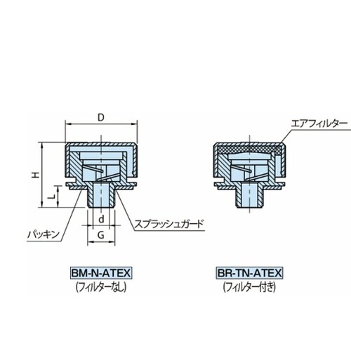 ブリーザキャップ(ATEX適合品)BM−
