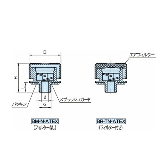 ブリーザキャップ(ATEX適合品)BM−