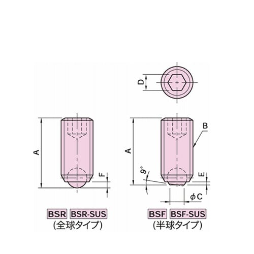 クランピングスクリューボールスクリュー