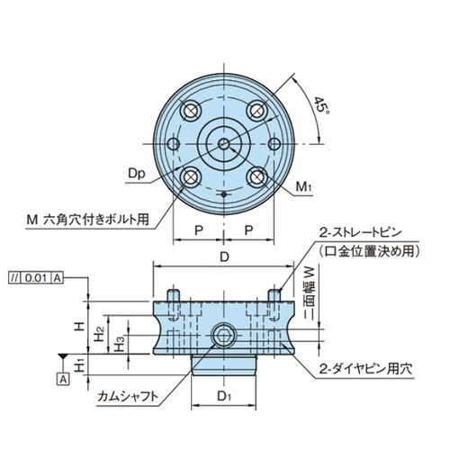 フォームクランプフォームクランプ CP1