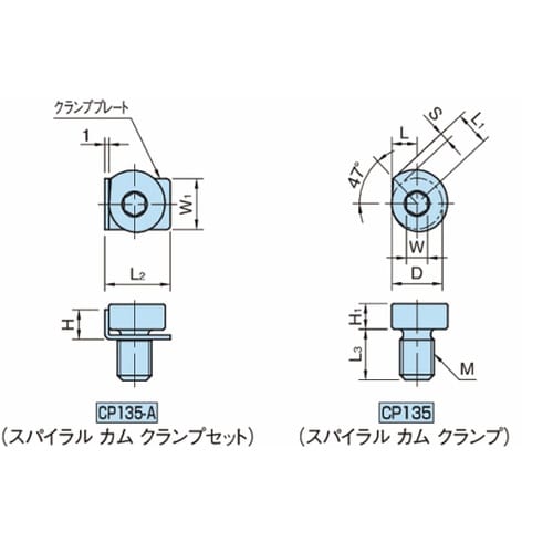 クランプ&ストッパースパイラルカムクラン