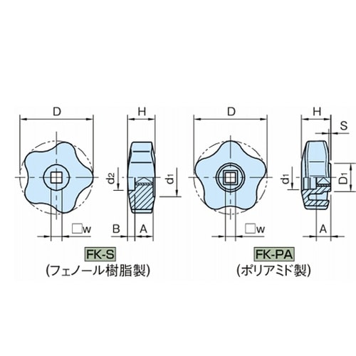 ファイブロブノブFK FK40S