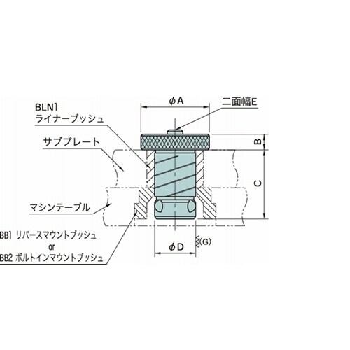 ボールロックシステムフランジシャンク B