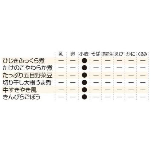 今夜のおかず缶詰シリーズ 単品 切り干し