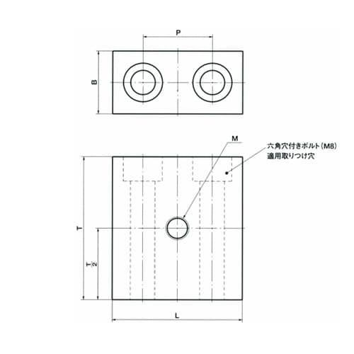 ロケーティングブロック SBN SBN−