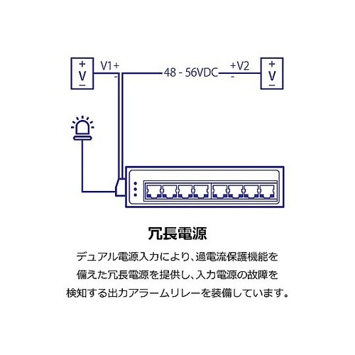 産業用PoEスイッチングハブ af/at