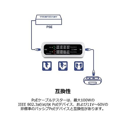 インラインPoEテスター TC−NTP1