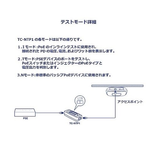 インラインPoEテスター TC−NTP1