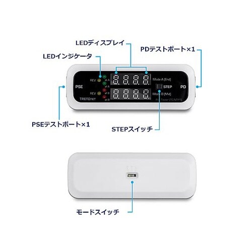 インラインPoEテスター TC−NTP1
