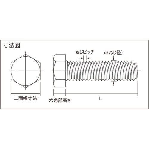 TRUSCO 六角ボルト 三価白 全ねじ 細目