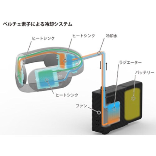 FUJITSU ネッククーラー ウェアラブルエアコ