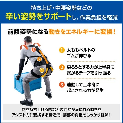 SIGMAX アシストスーツ メディエイド アシス