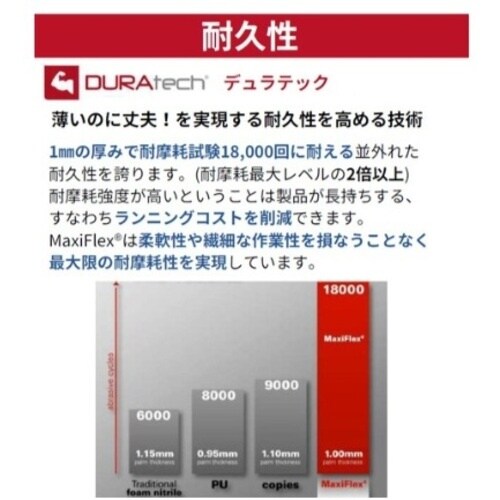 エーティージー 耐切創手袋 マキシフレックス・カッ