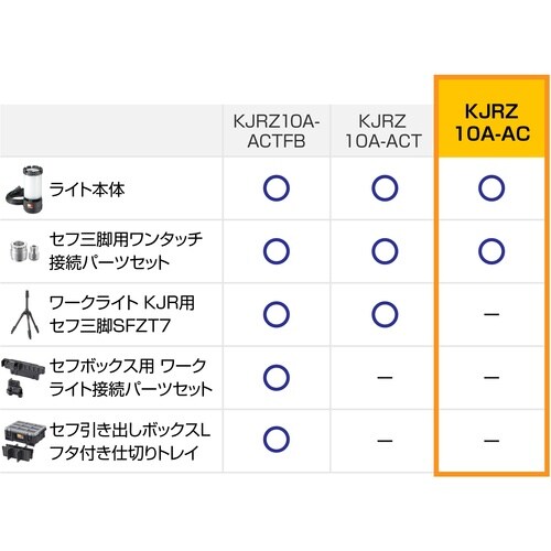 タジマ LED投光器 ワークライトKJR 1000
