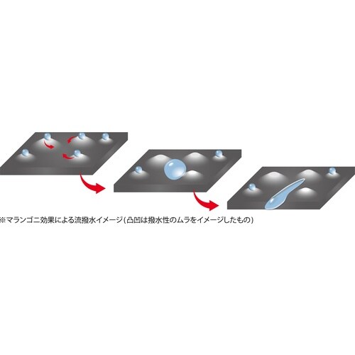 Linda ガラス系ボディーコーティング剤 グラス