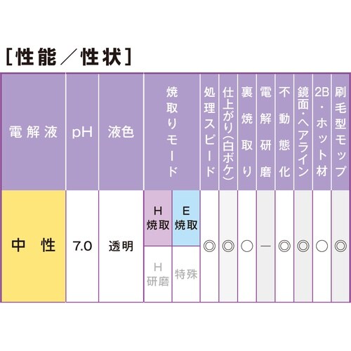 イチネンケミカルズ ステンレス表面処理剤 ステンブ