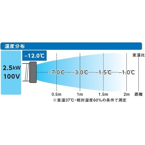 TRUSCO スポットエアコン 単相100V 首振